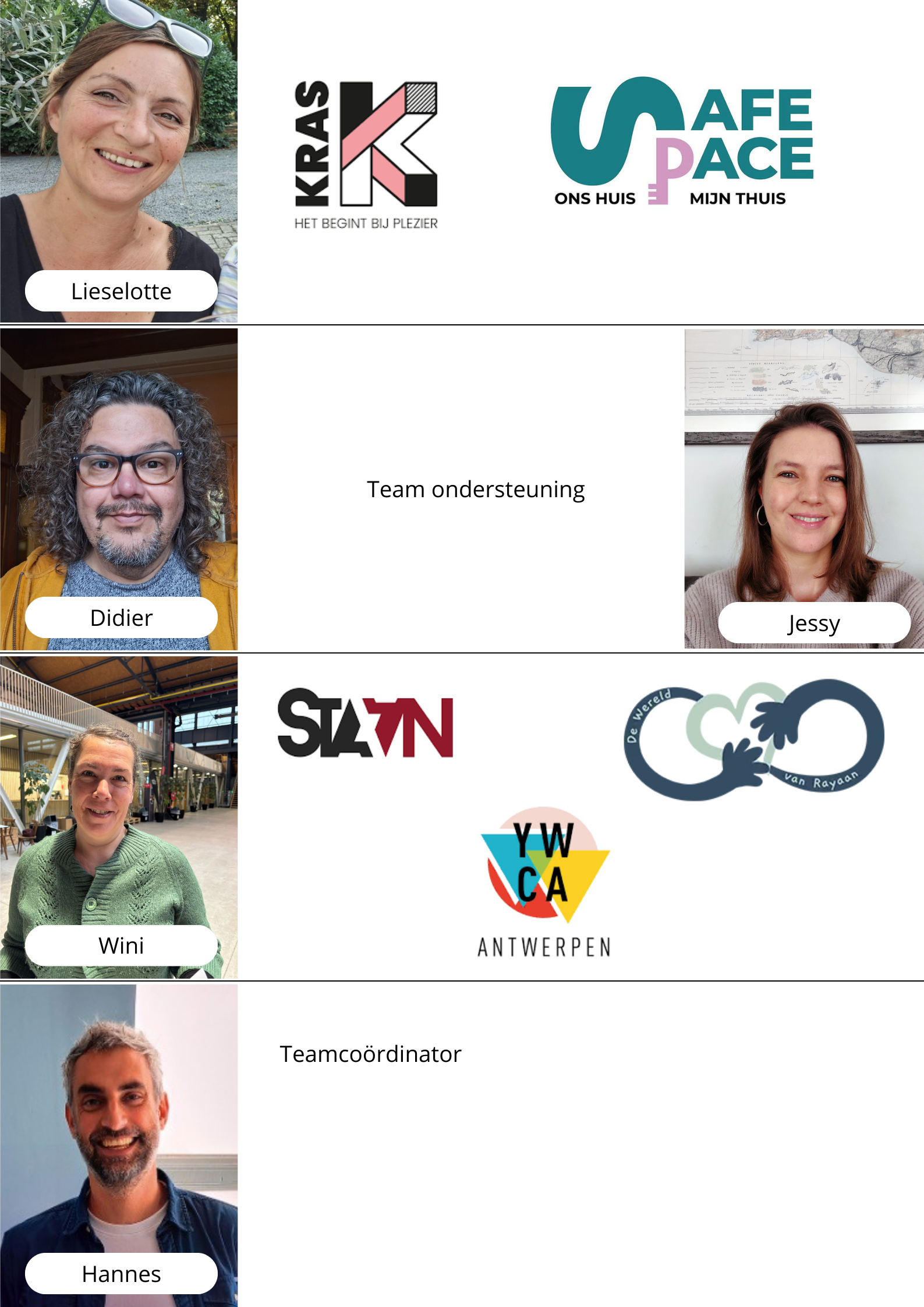 Een visueel overzicht van de collega's van team professioneel jeugdwerk en de partners met wie ze samenwerken